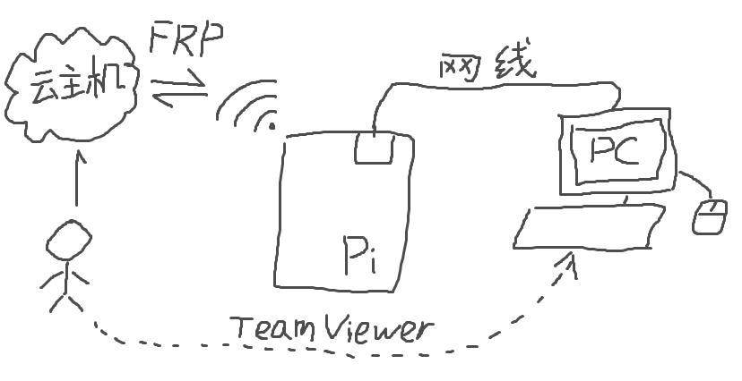 pi.png
